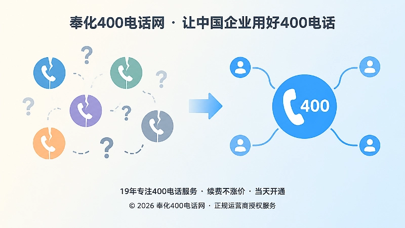 左侧分散号码与右侧统一400电话入口对比插画