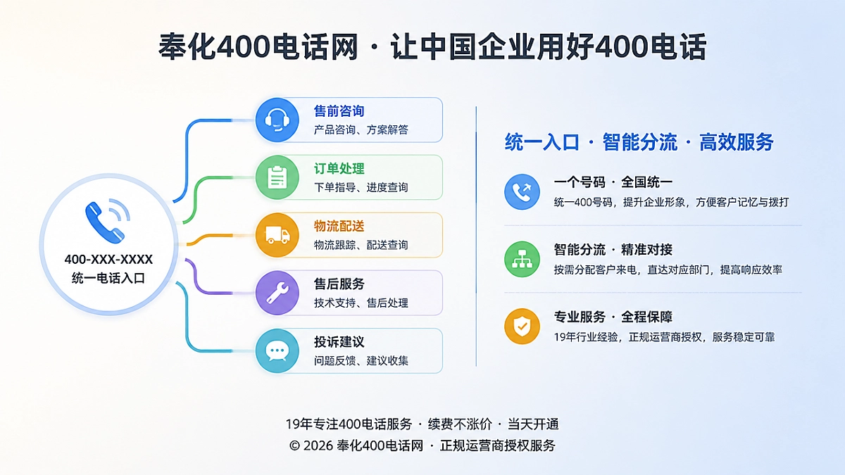 奉化400电话网统一服务入口扁平插画